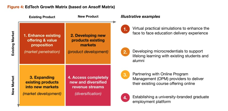 EdTech growth matrix