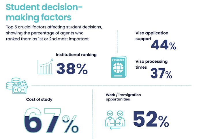 Student decision making factors