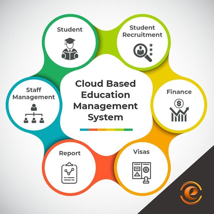 SCALE YOUR OPERATIONS USING EDUCLI’S TASKS AND COMPLIANCE TOOLS