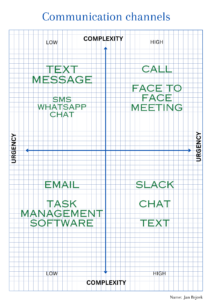 productivity matrix