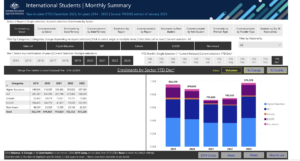 International students visa monthly summary