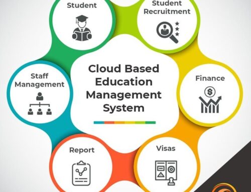 Get things done with Educli