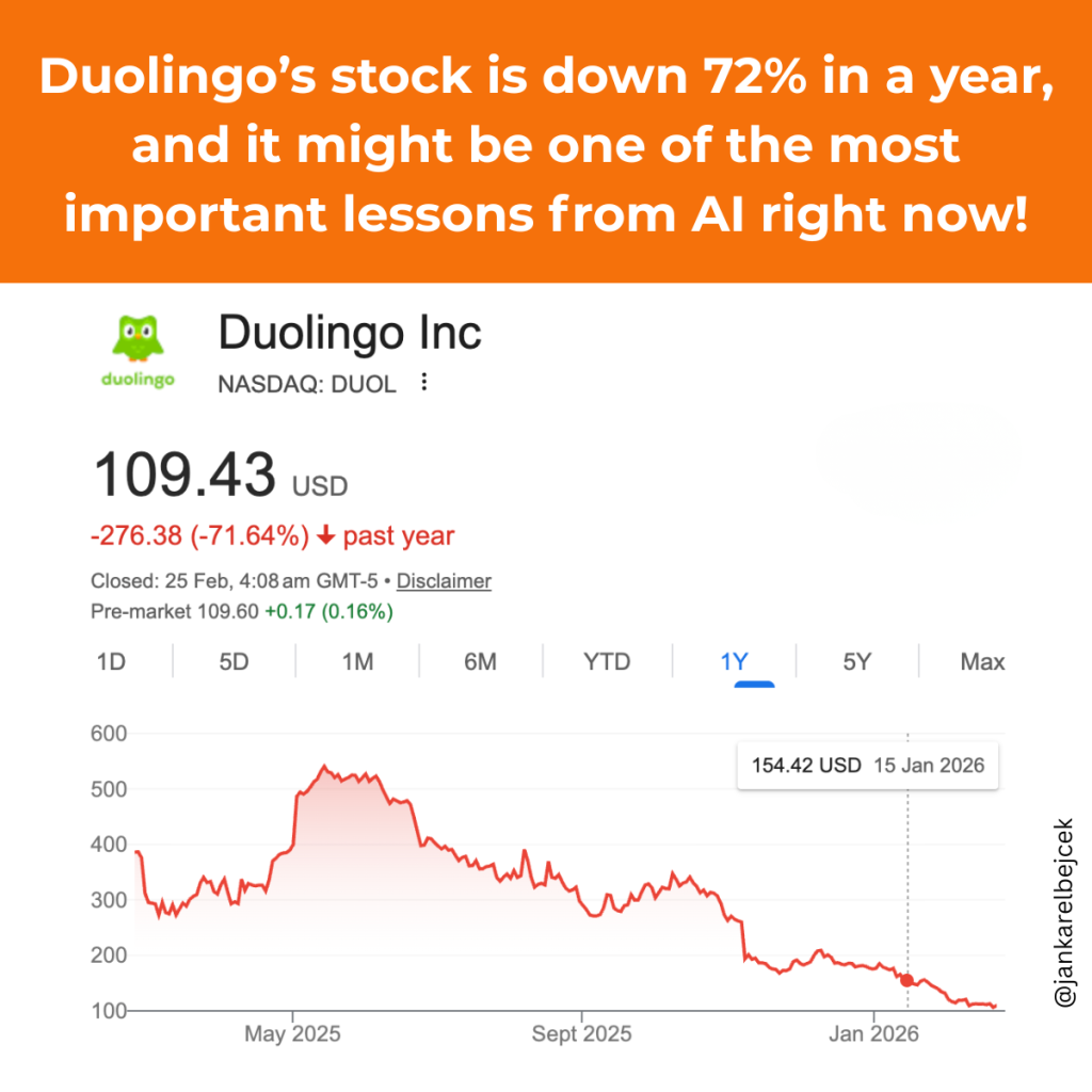 Duolingo’s stock is down 72% in a year, and it might be one of the most important lessons from AI right now!