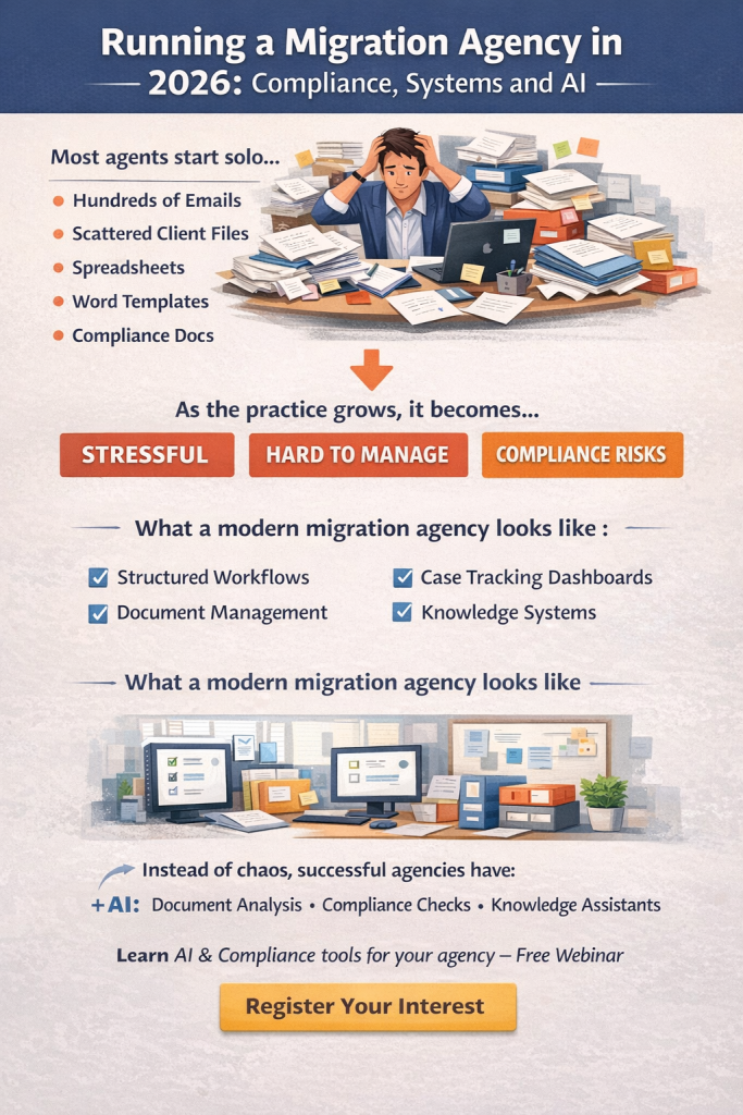 Running a Migration Agency in 2026: Compliance, Systems and AI