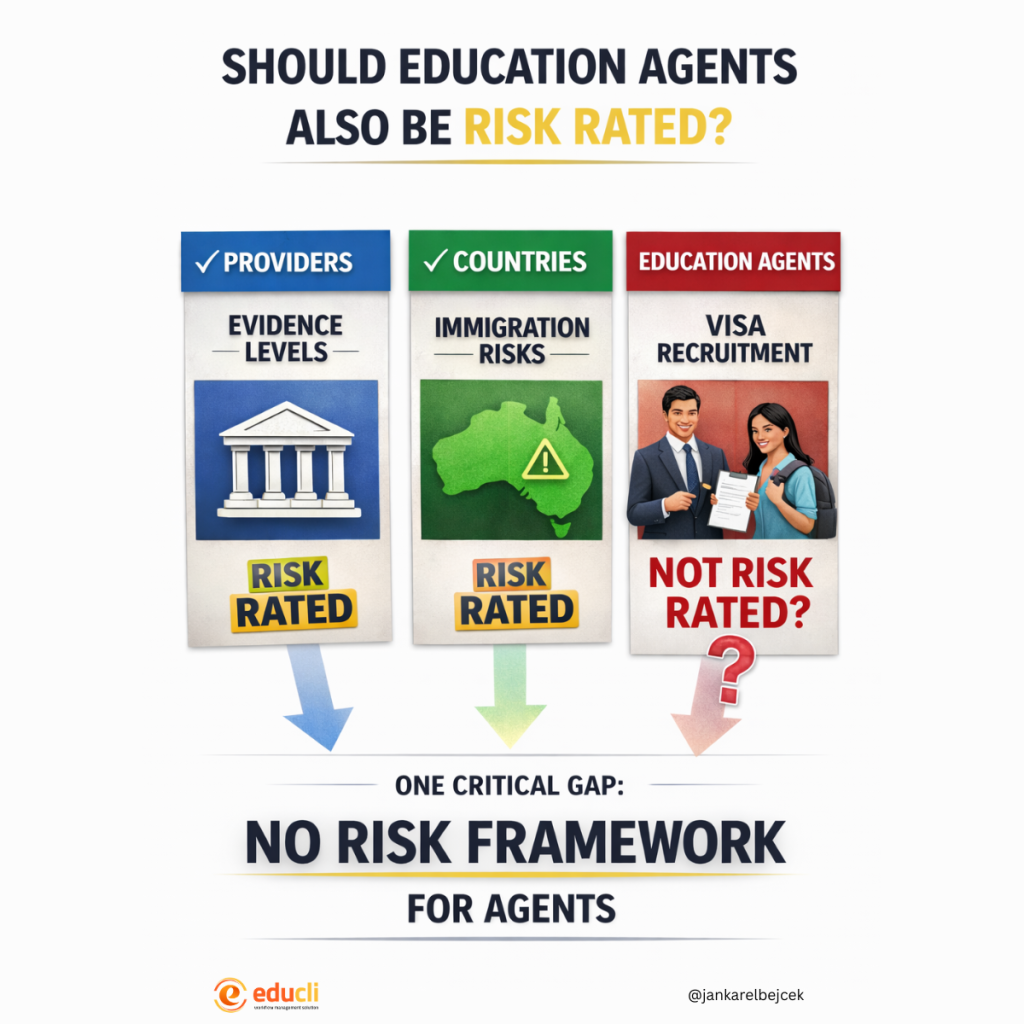 Should Education Agents Also Be Risk Rated?