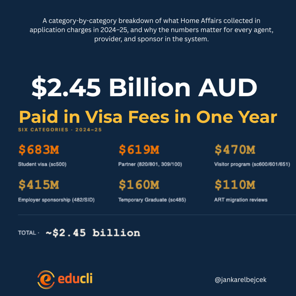$2.45 Billion AUD Paid in Visa Fees in One Year (2)