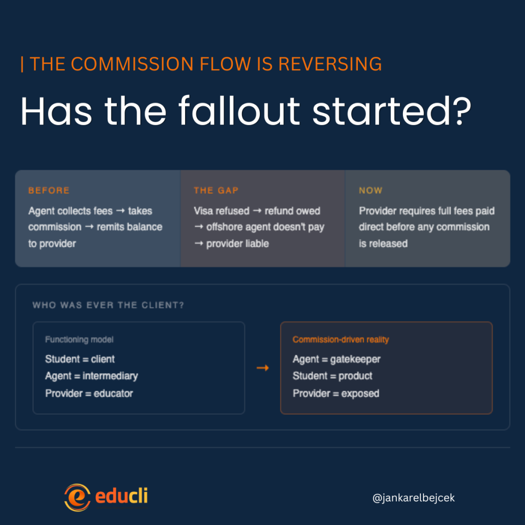 The commission flow is reversing