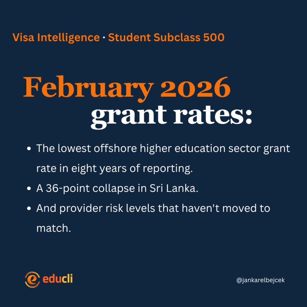 February 2026 Student visa grant rates