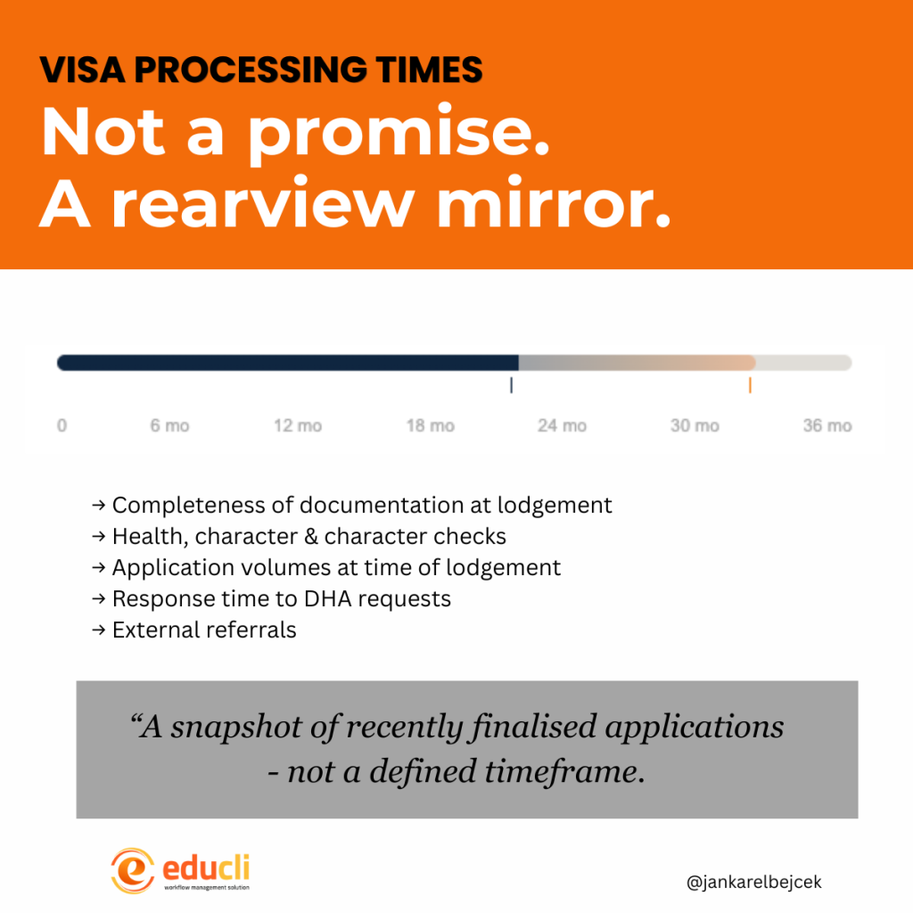 Immigration Department’s processing time update