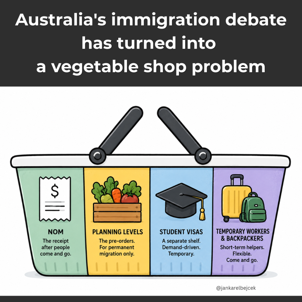 Australia's immigration debate has turned into a vegetable shop problem