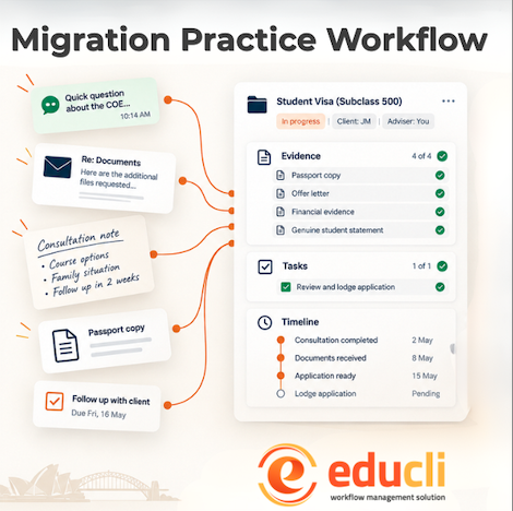 The real problem in migration practices is not a lack of software.