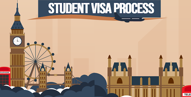 UK VISA STUDENT PROCESS