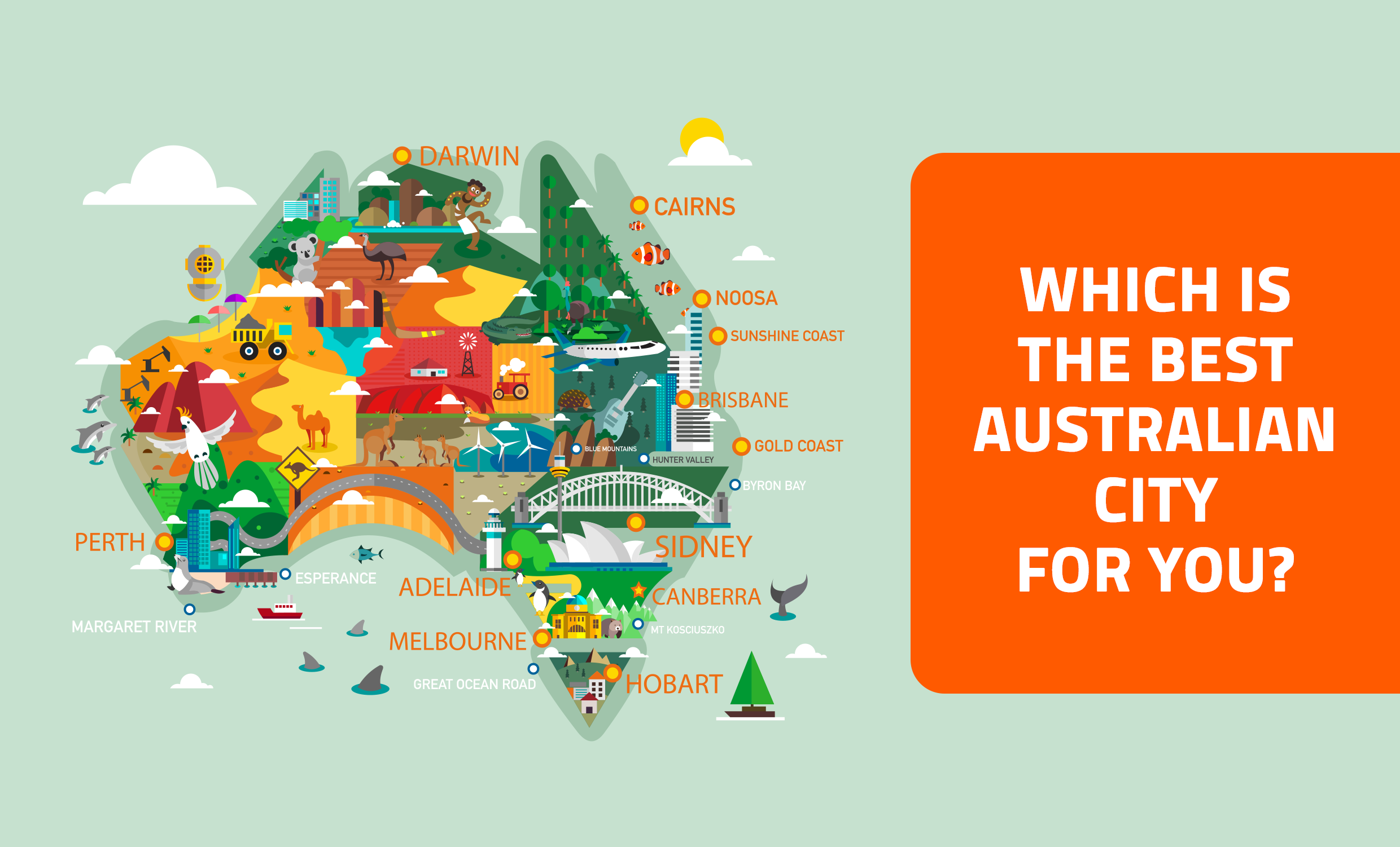 Which is the best Australian city for you?