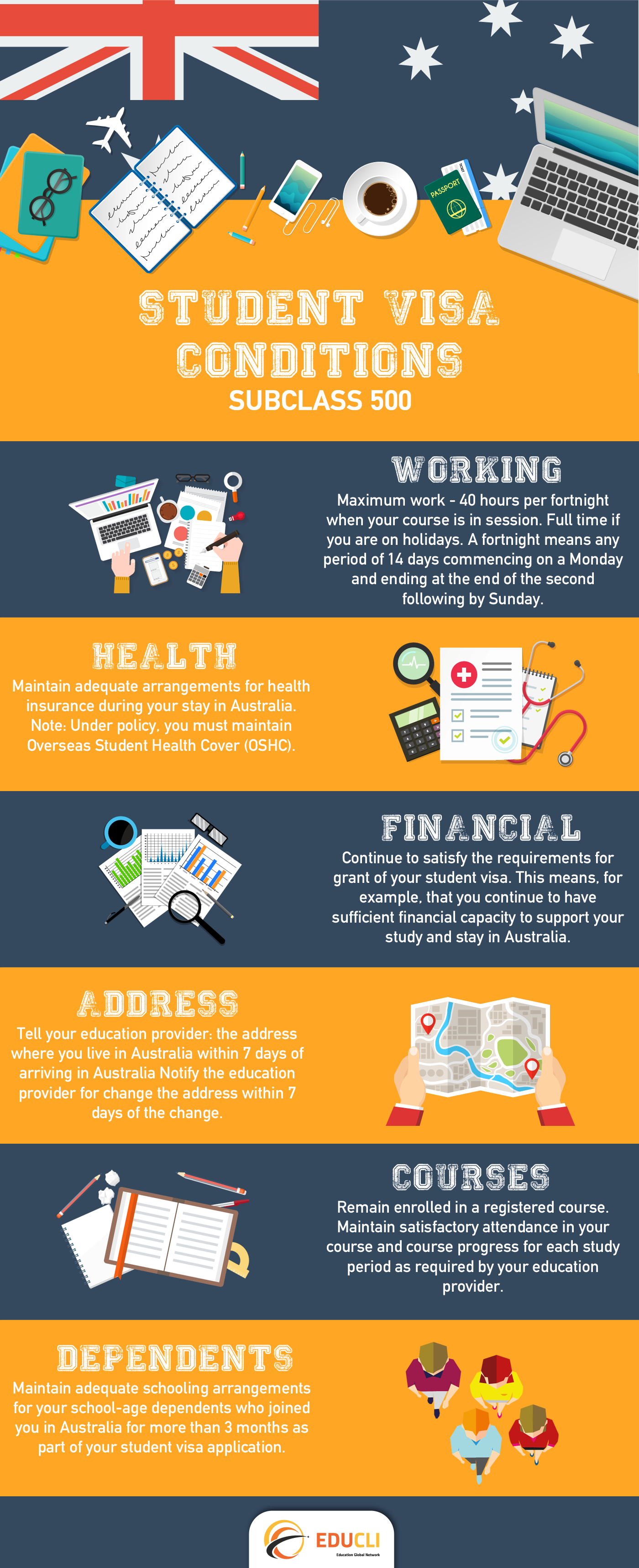 STUDENT VISA CONDITIONS