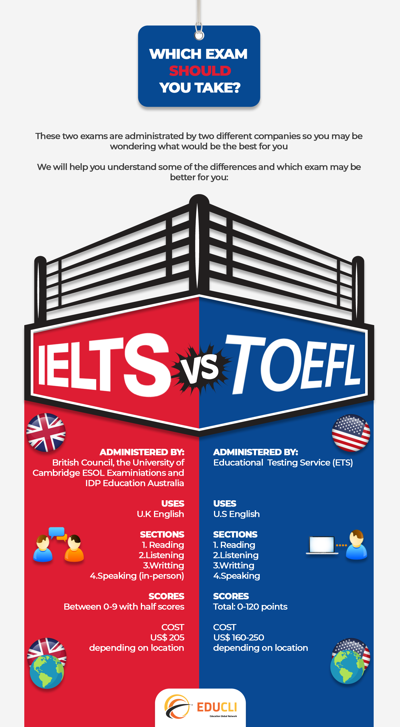 TOEFL X IELTS