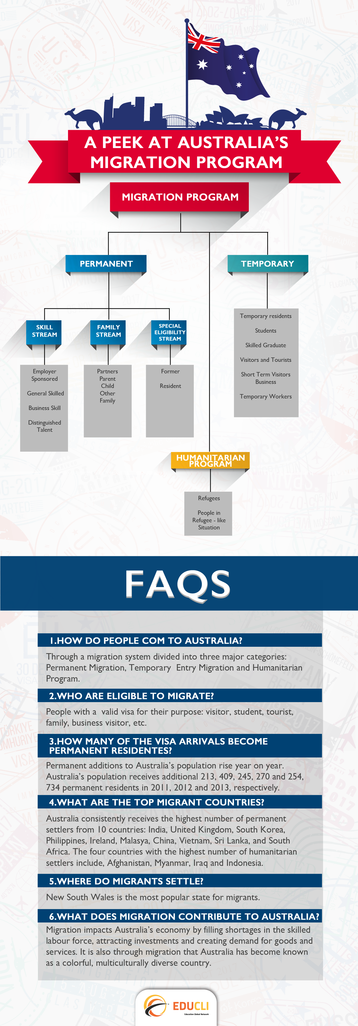 PERMANENT VISA AUSTRALIA