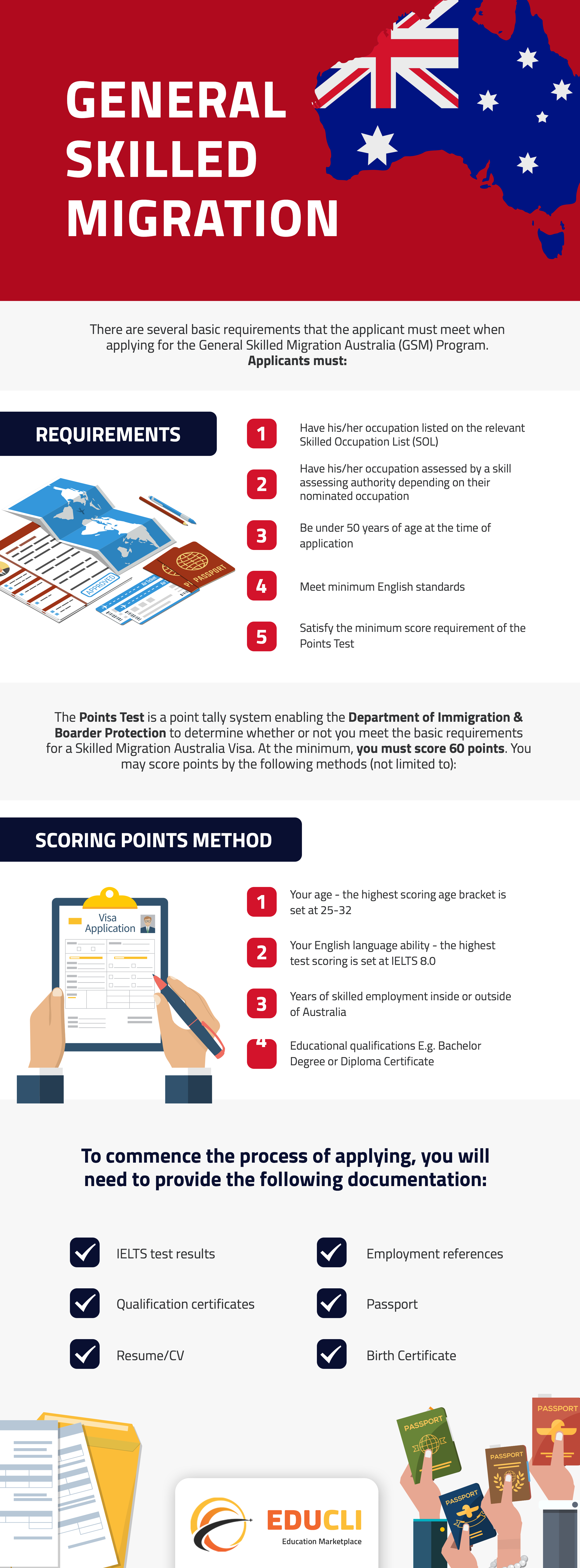 AUSTRALIA - VISA SKILLED MIGRATION