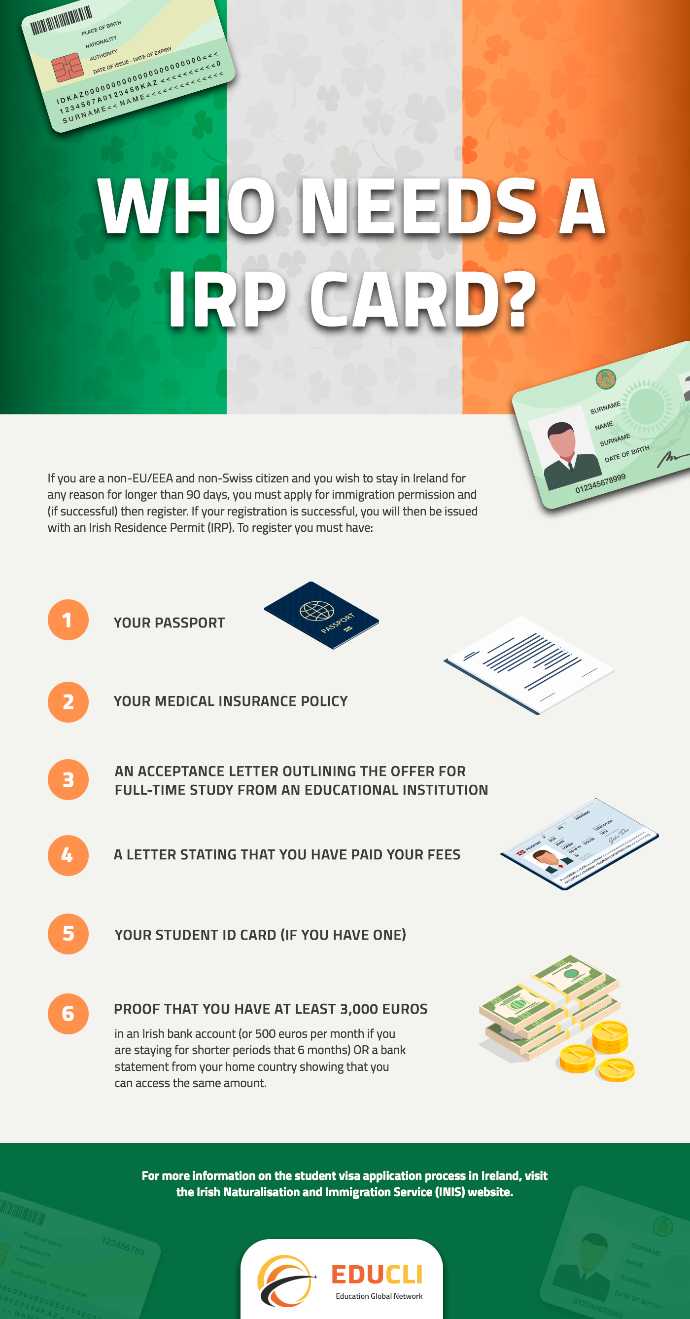 WHO NEEDS A IRP CARD? - IRELAND